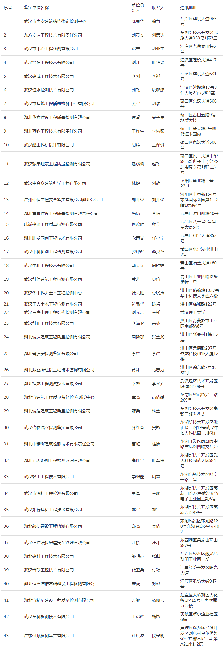 房屋安全鉴定名录