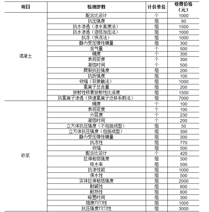 混凝土和砂浆检测取费标准