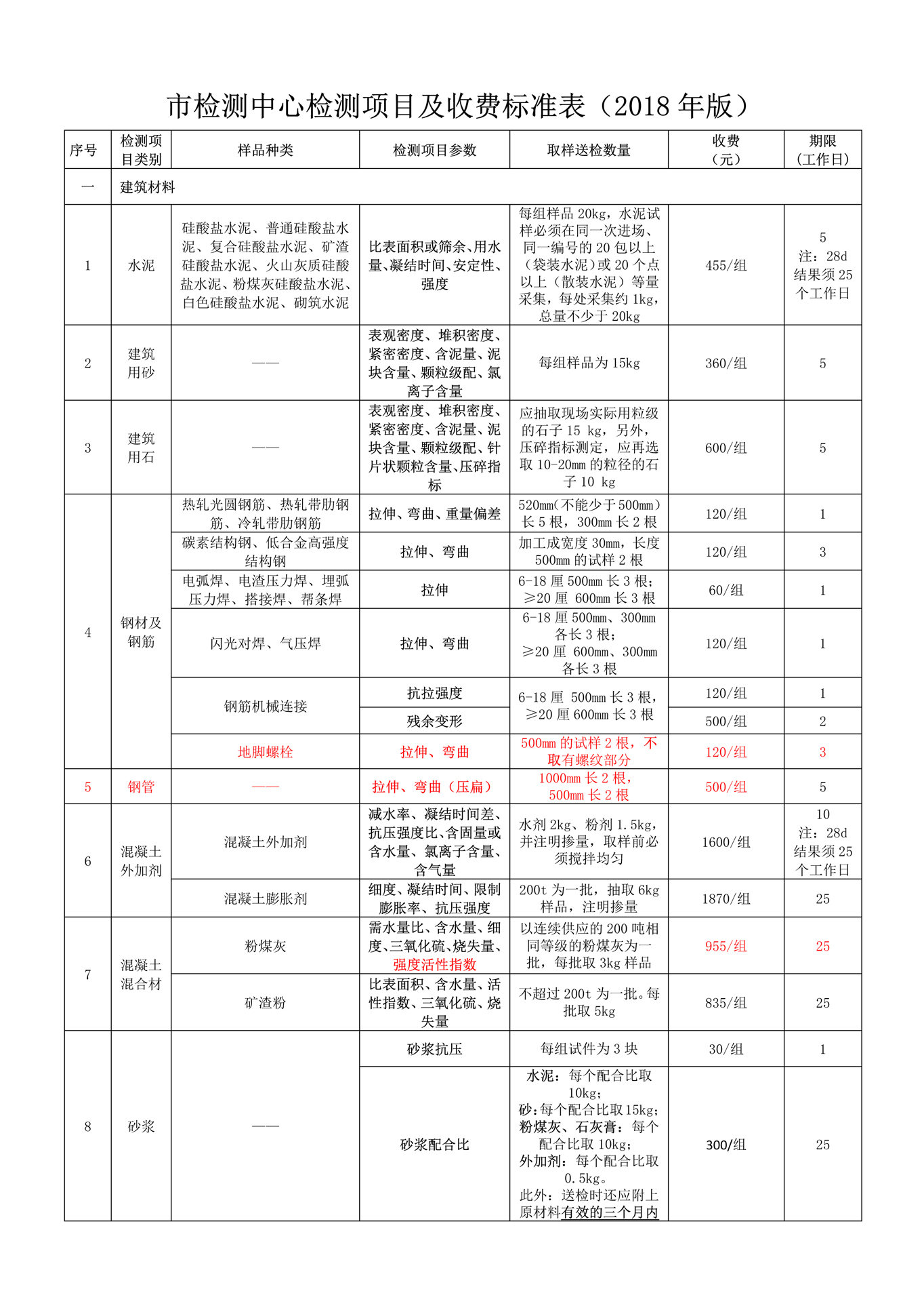 检测中心检测项目及收费标准表