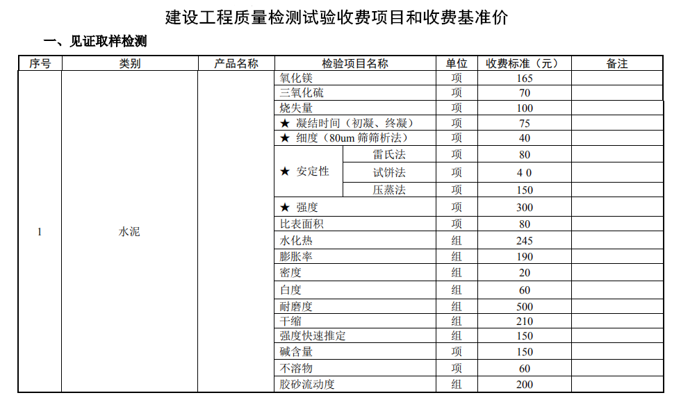 建设工程质量检测试验收费项目和收费基准价1