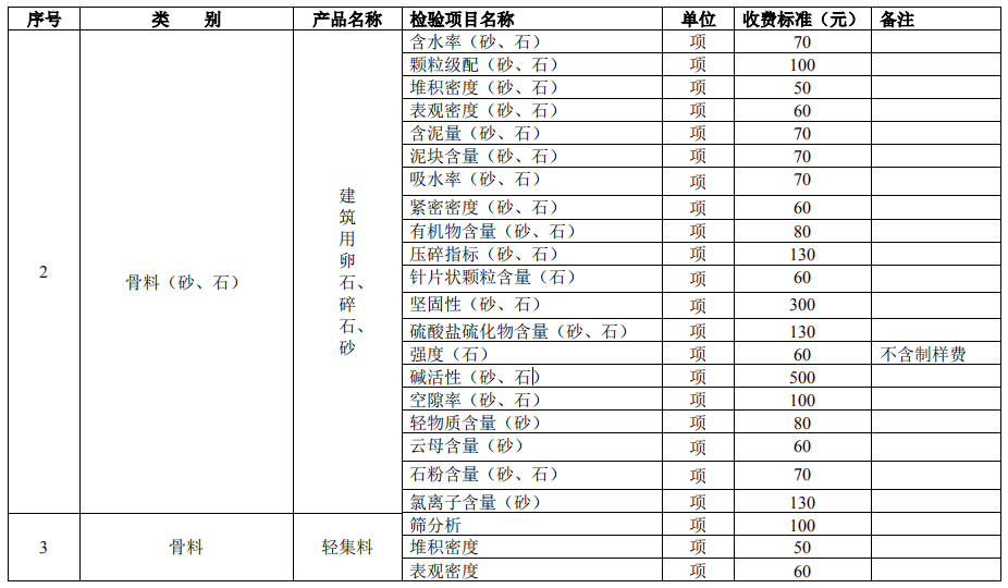 建设工程质量检测试验收费项目和收费基准价2