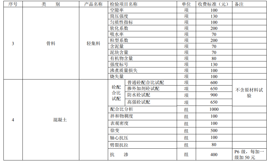 建设工程质量检测试验收费项目和收费基准价3