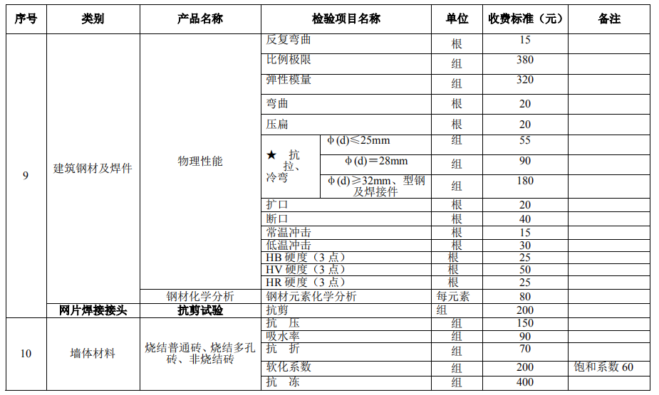 建设工程质量检测试验收费项目和收费基准价7